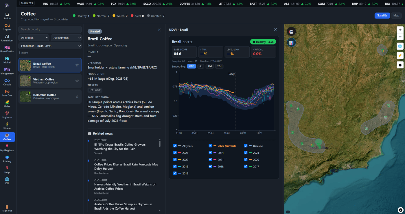 datawaearth — Brazil coffee NDVI across arabica and conilon sampling zones